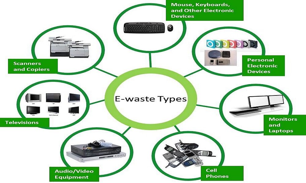 Electronic waste removal